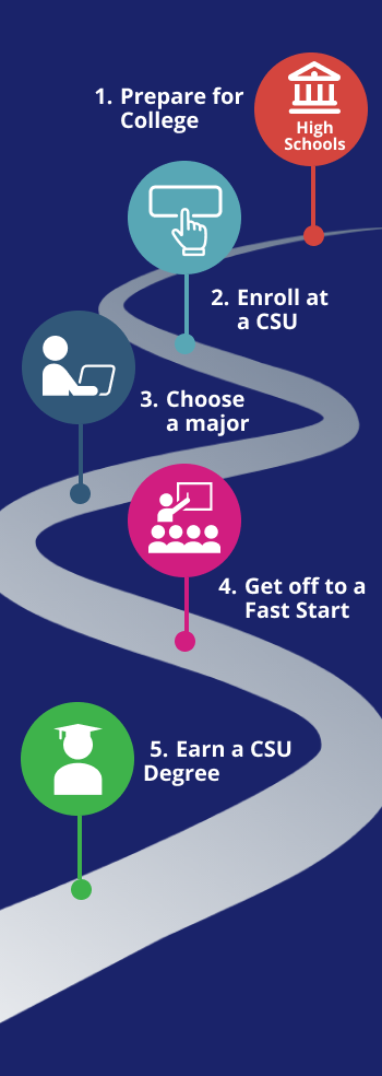 Community Partners Roadmap