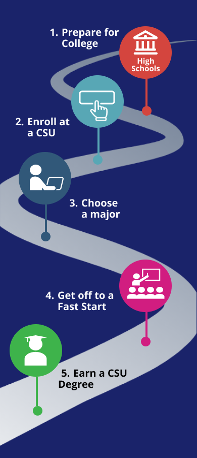 Community Partners Roadmap