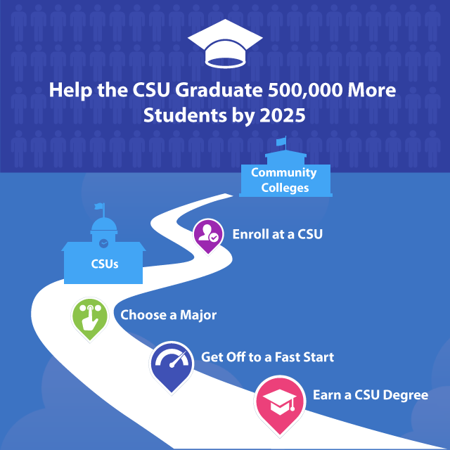 CSU Student Success